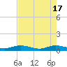 E Arsenicker, Card Sound tide chart for Friday, May 17, 2024