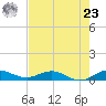 E Arsenicker, Card Sound tide chart for Thursday, May 23, 2024