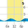 E Arsenicker, Card Sound tide chart for Sunday, May 5, 2024