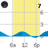 E Arsenicker, Card Sound tide chart for Tuesday, May 7, 2024