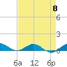 E Arsenicker, Card Sound tide chart for Wednesday, May 8, 2024