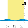E Arsenicker, Card Sound tide chart for Saturday, June 15, 2024