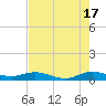 E Arsenicker, Card Sound tide chart for Monday, June 17, 2024