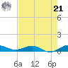 E Arsenicker, Card Sound tide chart for Friday, June 21, 2024