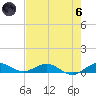 E Arsenicker, Card Sound tide chart for Thursday, June 6, 2024