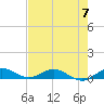 E Arsenicker, Card Sound tide chart for Friday, June 7, 2024