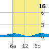 E Arsenicker, Card Sound tide chart for Tuesday, July 16, 2024
