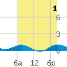E Arsenicker, Card Sound tide chart for Monday, July 1, 2024