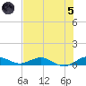 E Arsenicker, Card Sound tide chart for Friday, July 5, 2024