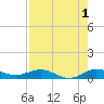E Arsenicker, Card Sound tide chart for Thursday, August 1, 2024