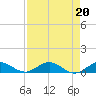 E Arsenicker, Card Sound tide chart for Tuesday, August 20, 2024