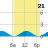 E Arsenicker, Card Sound tide chart for Wednesday, August 21, 2024