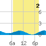 E Arsenicker, Card Sound tide chart for Friday, August 2, 2024
