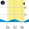 E Arsenicker, Card Sound tide chart for Sunday, August 4, 2024