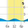 E Arsenicker, Card Sound tide chart for Monday, August 5, 2024