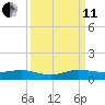 E Arsenicker, Card Sound tide chart for Wednesday, September 11, 2024