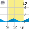 E Arsenicker, Card Sound tide chart for Tuesday, September 17, 2024