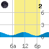 E Arsenicker, Card Sound tide chart for Monday, September 2, 2024