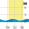 E Arsenicker, Card Sound tide chart for Monday, September 30, 2024