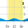 E Arsenicker, Card Sound tide chart for Tuesday, September 3, 2024