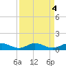 E Arsenicker, Card Sound tide chart for Wednesday, September 4, 2024