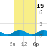 E Arsenicker, Card Sound tide chart for Tuesday, October 15, 2024