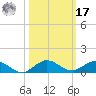 E Arsenicker, Card Sound tide chart for Thursday, October 17, 2024