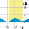 E Arsenicker, Card Sound tide chart for Friday, October 18, 2024