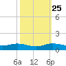 E Arsenicker, Card Sound tide chart for Friday, October 25, 2024