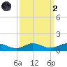 E Arsenicker, Card Sound tide chart for Wednesday, October 2, 2024