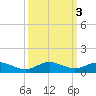 E Arsenicker, Card Sound tide chart for Thursday, October 3, 2024