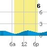 E Arsenicker, Card Sound tide chart for Sunday, October 6, 2024