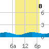 E Arsenicker, Card Sound tide chart for Tuesday, October 8, 2024