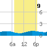 E Arsenicker, Card Sound tide chart for Wednesday, October 9, 2024
