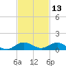 E Arsenicker, Card Sound tide chart for Wednesday, November 13, 2024