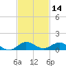 E Arsenicker, Card Sound tide chart for Thursday, November 14, 2024