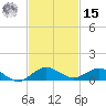 E Arsenicker, Card Sound tide chart for Friday, November 15, 2024