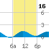 E Arsenicker, Card Sound tide chart for Saturday, November 16, 2024