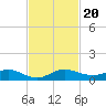 E Arsenicker, Card Sound tide chart for Wednesday, November 20, 2024