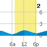 E Arsenicker, Card Sound tide chart for Saturday, November 2, 2024
