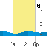 E Arsenicker, Card Sound tide chart for Wednesday, November 6, 2024