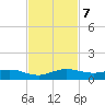 E Arsenicker, Card Sound tide chart for Thursday, November 7, 2024