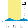 E Arsenicker, Card Sound tide chart for Thursday, December 12, 2024