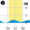 E Arsenicker, Card Sound tide chart for Monday, December 30, 2024