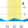 E Arsenicker, Card Sound tide chart for Tuesday, December 3, 2024