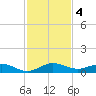 E Arsenicker, Card Sound tide chart for Wednesday, December 4, 2024