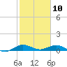 E Arsenicker, Card Sound tide chart for Friday, January 10, 2025