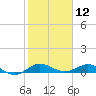 E Arsenicker, Card Sound tide chart for Sunday, January 12, 2025