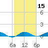 E Arsenicker, Card Sound tide chart for Wednesday, January 15, 2025