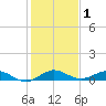 E Arsenicker, Card Sound tide chart for Wednesday, January 1, 2025
